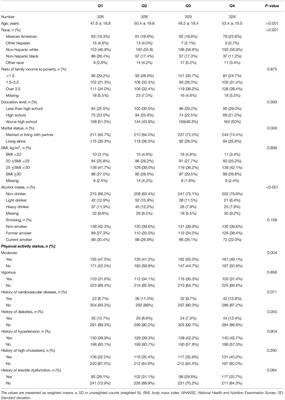 The Association Between 2, 4-Dichlorophenoxyacetic Acid and Erectile Dysfunction